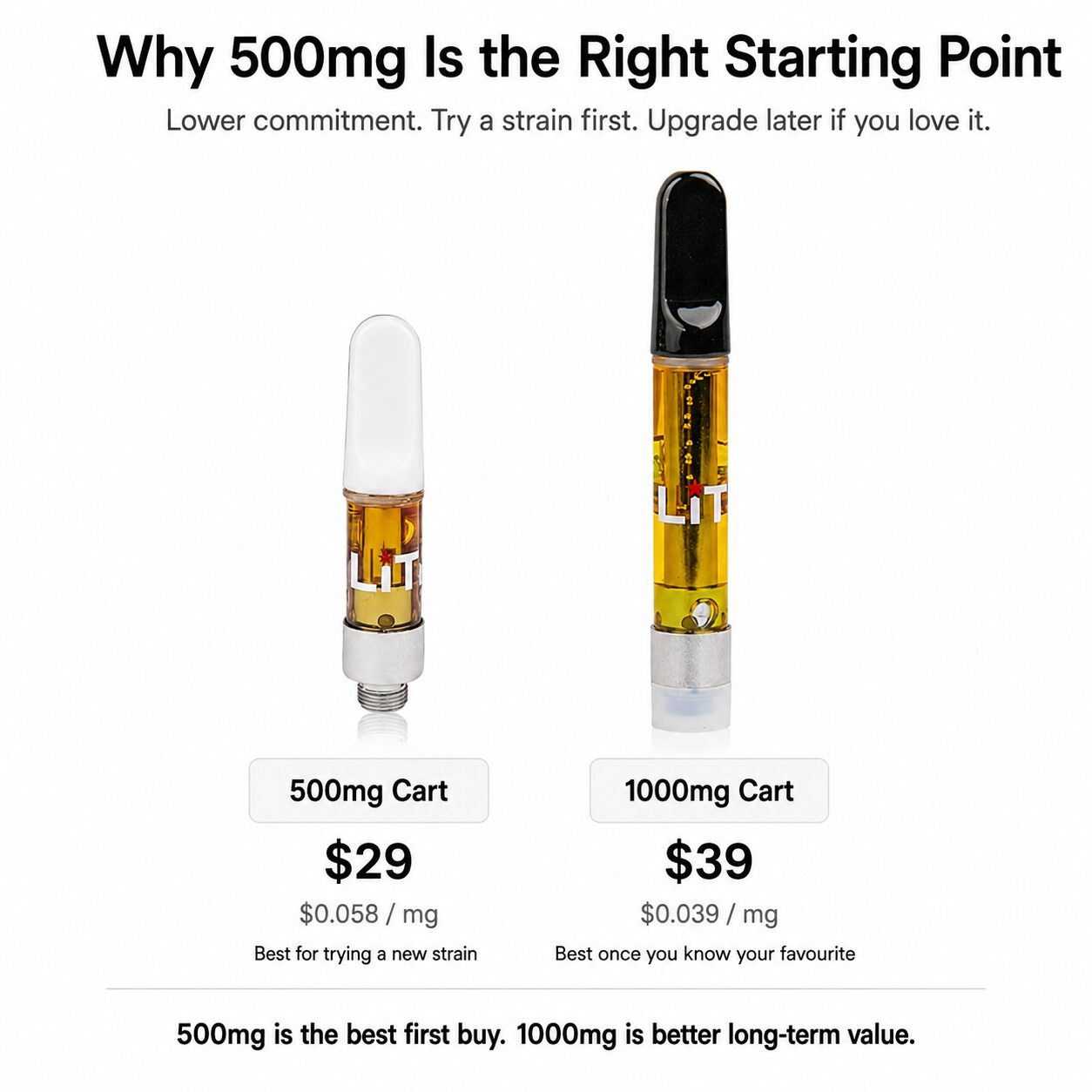 LiT Vape THC Refill Cartridges (500mg) - Image 3